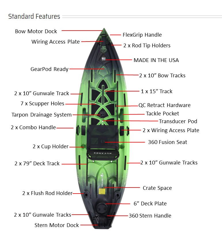 NuCanoe Unlimited